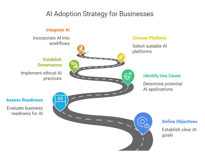 comprehensive guide adapting ai in business