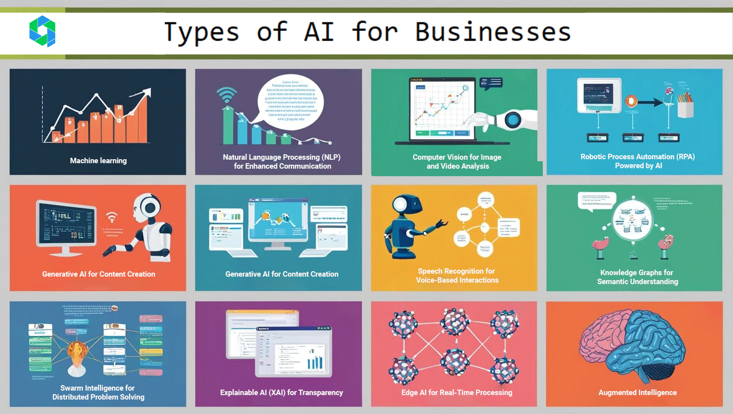 how to adapt ai in business
