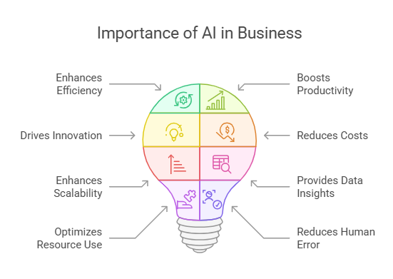 best ai agentic platform