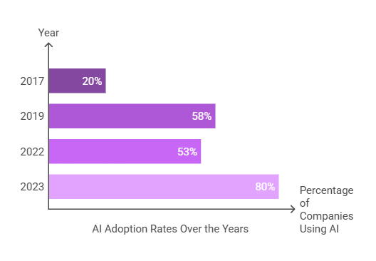best ai agent adoption platform